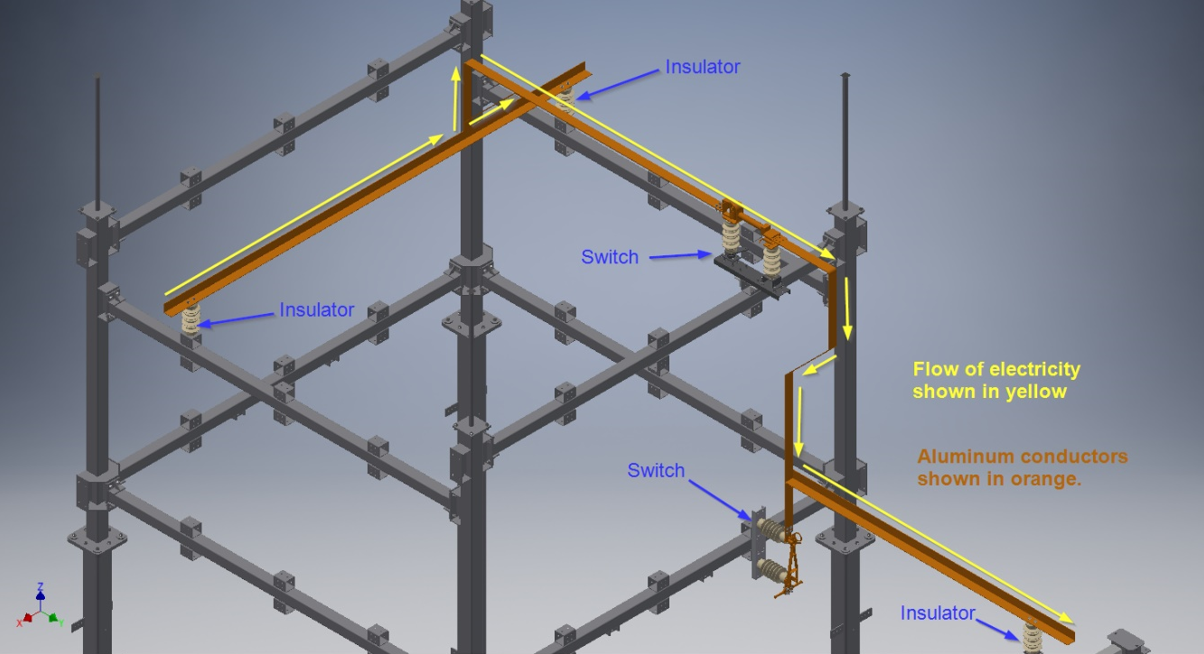  Finite Element Analysis of Substation Busbar Geometries